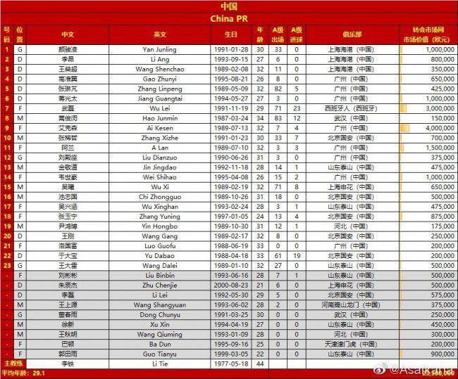 阿森纳6-0朗斯锁头名 哈弗茨连场破门若鸟点射前场5人齐开花欧冠小组赛B组第5轮，阿森纳主场迎战朗斯。